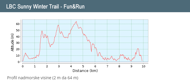 profil fun run